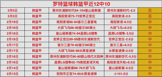 大乐透期号,专家推荐,篮网对活塞,188足球比分网,足球赛事平台,足球比赛比分,足球赛事数据,足球赛事信息
