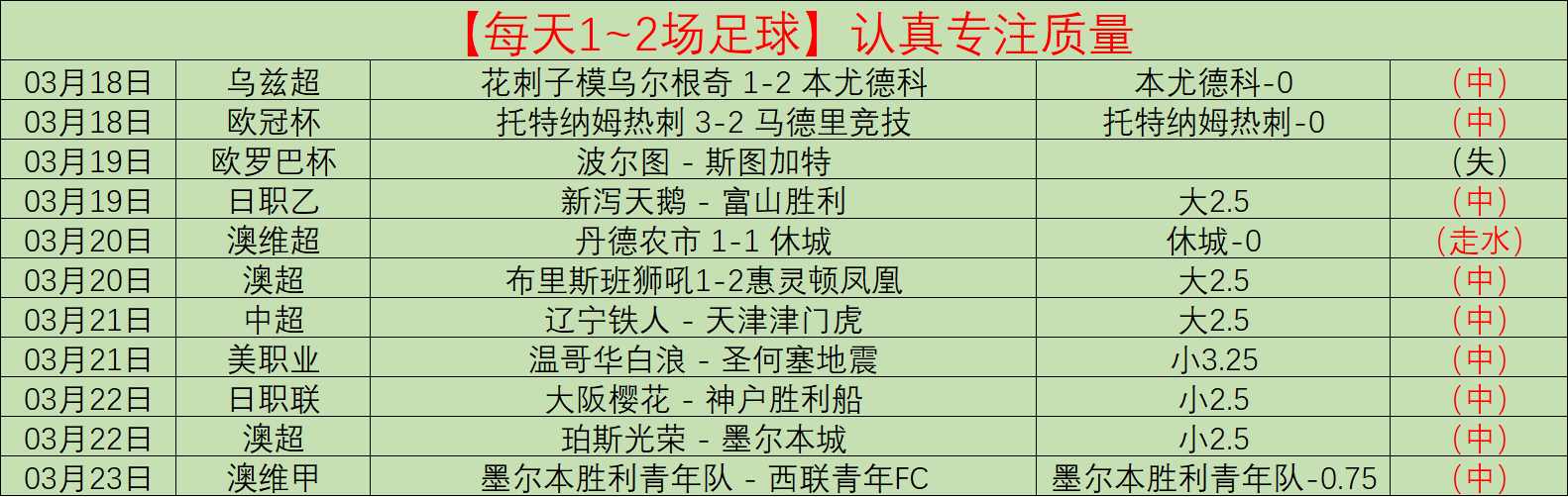 大乐透期号,专家质合分,析推荐前区,188足球比分网,足球赛事平台,足球比赛比分,足球赛事数据,足球赛事信息