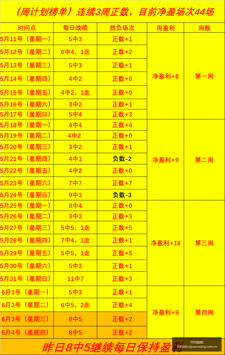 娱乐大作今,日首发,娱美德携手,188足球比分网,足球赛事平台,足球比赛比分,足球赛事数据,足球赛事信息