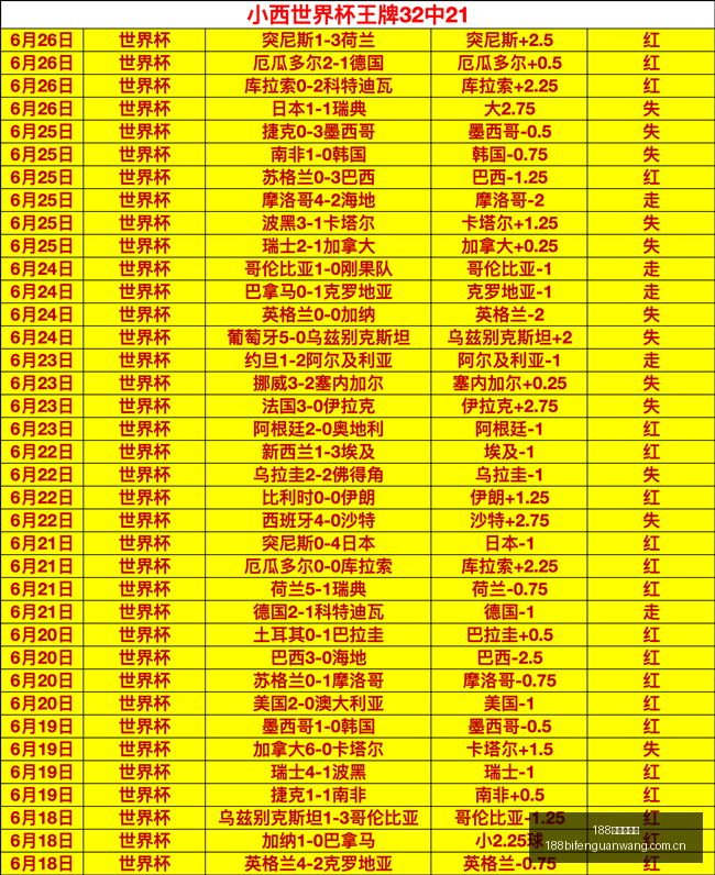 勇士对决马,伦德伯格,米勒,188足球比分网,足球赛事平台,足球比赛比分,足球赛事数据,足球赛事信息