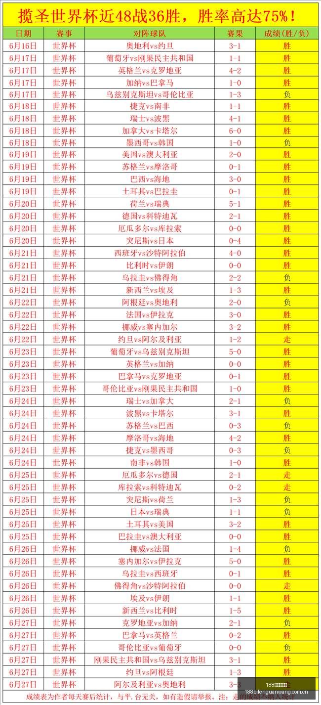 辛德拉或成,冠军新皮肤,战队全力冲,188足球比分网,足球赛事平台,足球比赛比分,足球赛事数据,足球赛事信息