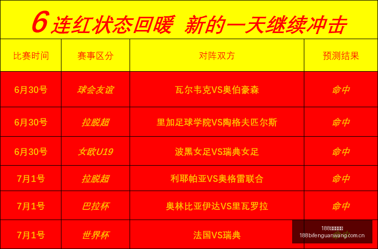 最新解析,圣贝达红狮,重型轰炸机,188足球比分网,足球赛事平台,足球比赛比分,足球赛事数据,足球赛事信息