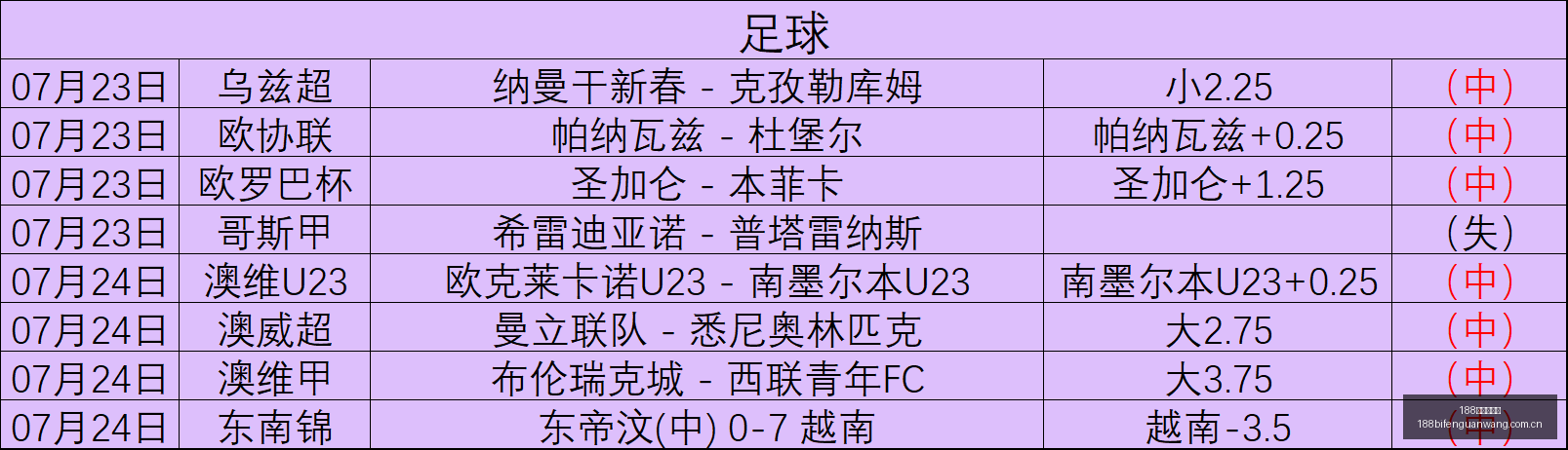 枥木市主场,迎战八户云,罗里,188足球比分网,足球赛事平台,足球比赛比分,足球赛事数据,足球赛事信息