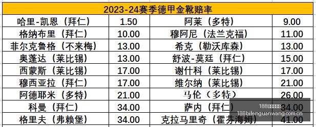 欧冠战报,夸西建功,贝林厄姆破,188足球比分网,足球赛事平台,足球比赛比分,足球赛事数据,足球赛事信息