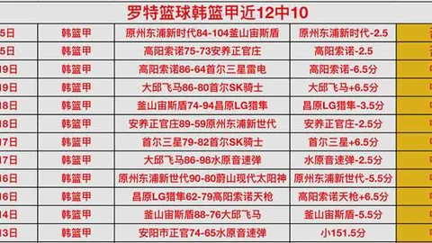 大乐透期号专家推荐：篮网对活塞质合分析