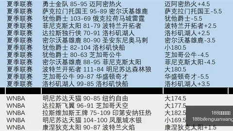 17女足半场战报：王晨闪击助吴逸晨破门，皇马女足0-2领先